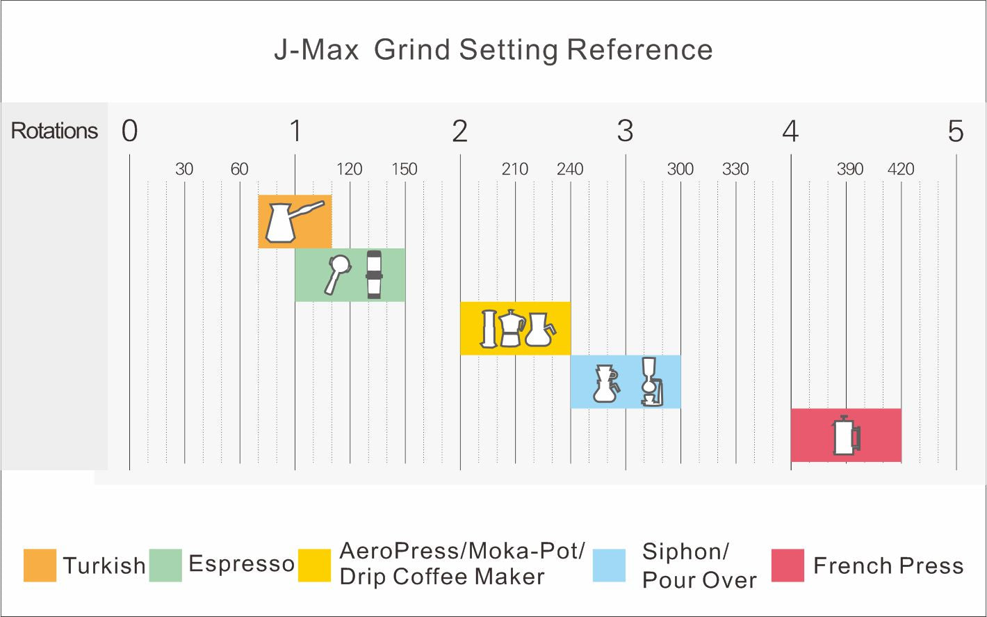 J-Max grind setting reference