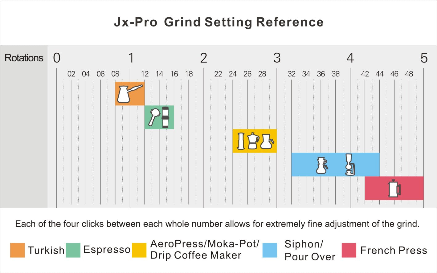 JX PRO grind setting reference